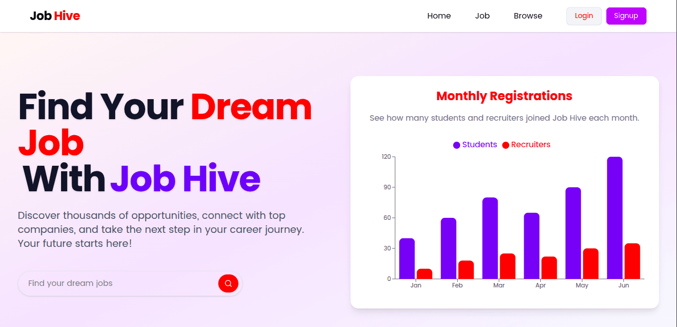 JobHive